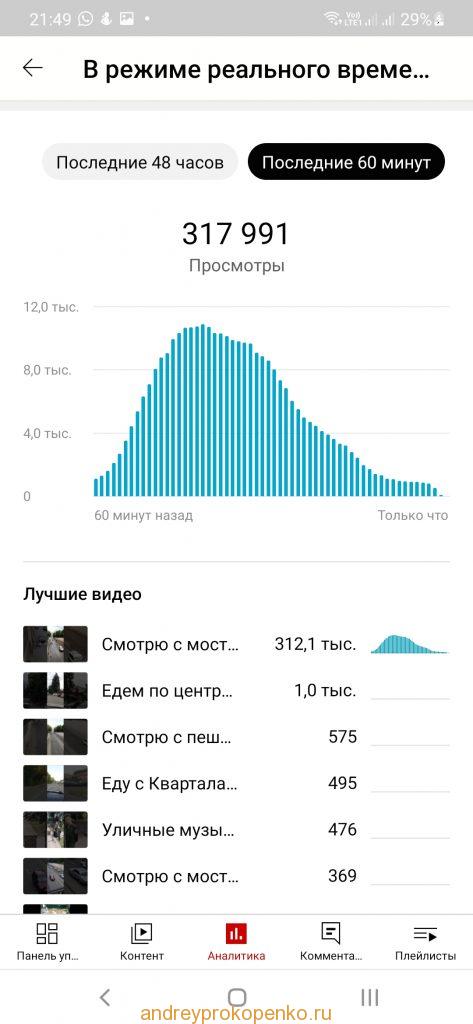 Случился рекорд! Ютуб удивил
