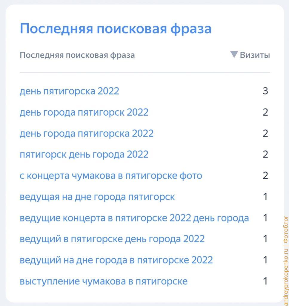 День Пятигорска 2022. Что было и где посмотреть?