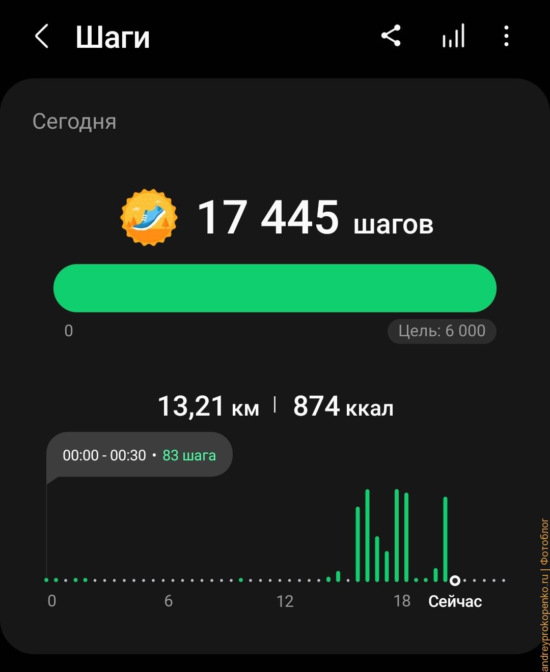 В блог: Личное достижение!