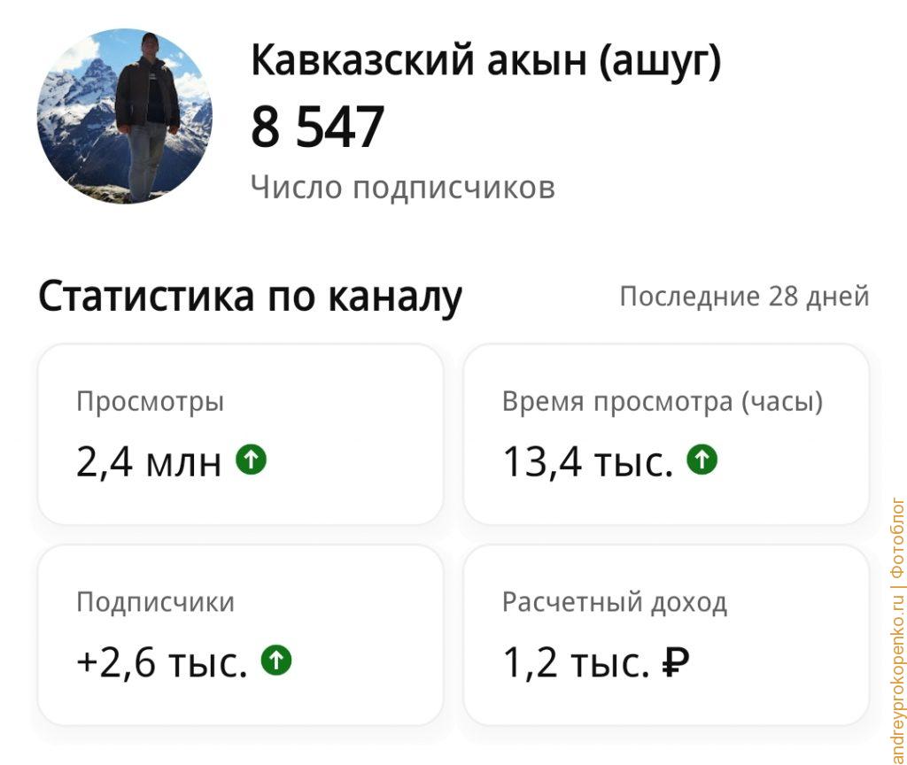Статистика по моему ютуб-каналу "Кавказский акын"