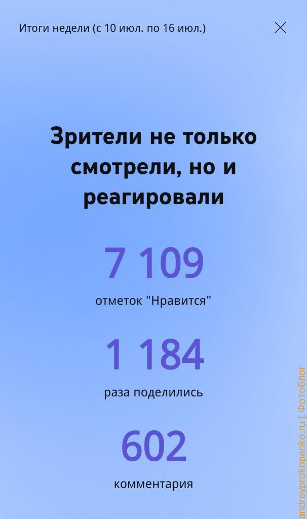 Статистика по моему ютуб-каналу "Кавказский акын"