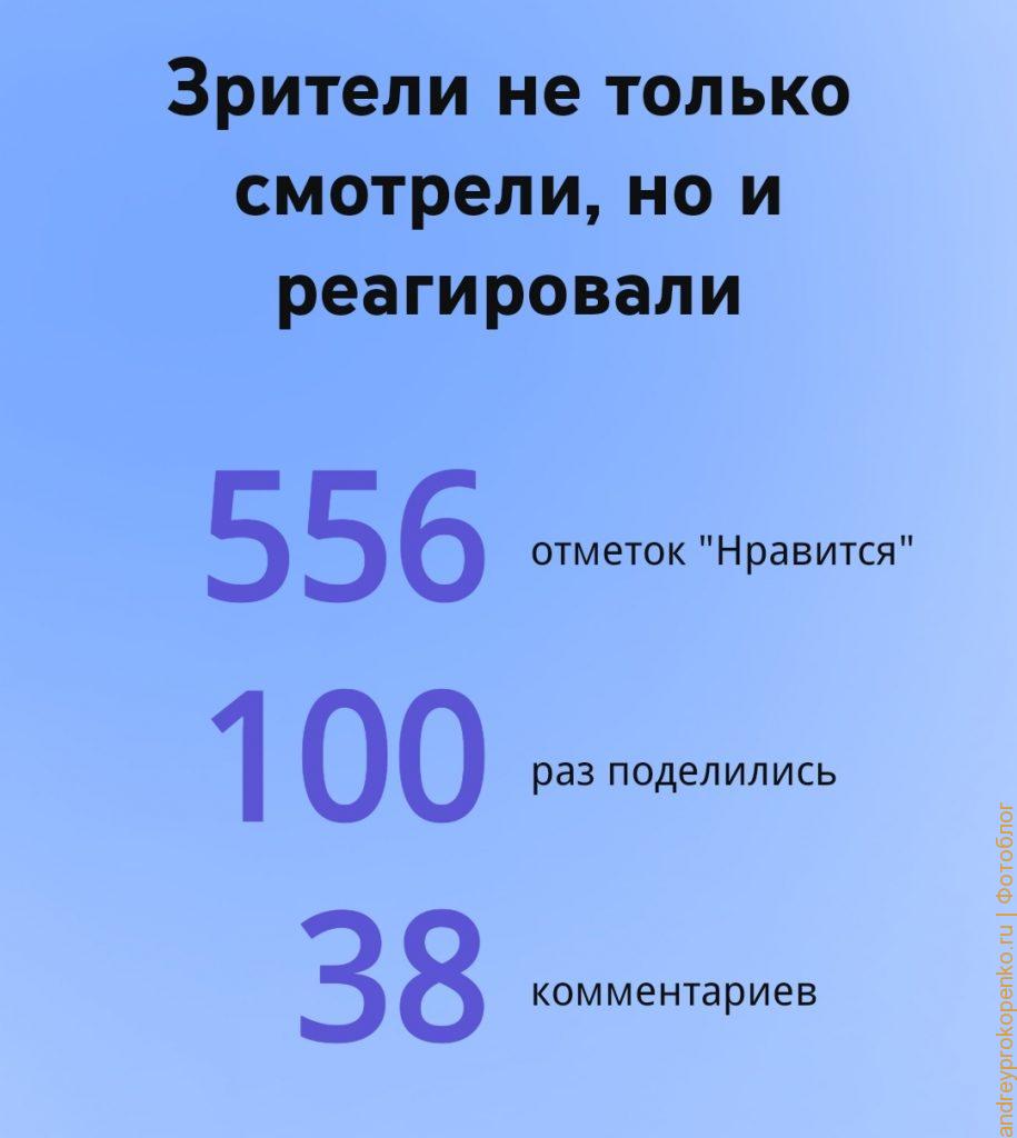 Отчет по Кавказскому акыну. Ютуб в массы!