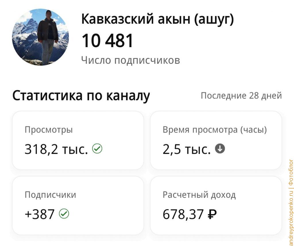 Отчет по Кавказскому акыну. Ютуб в массы!