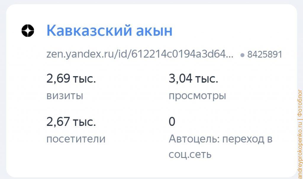 Раскрутка канала в Дзене