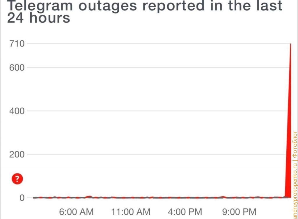 В Telegram произошёл мощный сбой